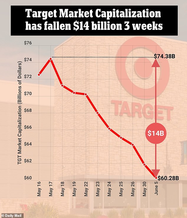 Puedes ver aquí una gráfica con la situación de capitalización de la marca.