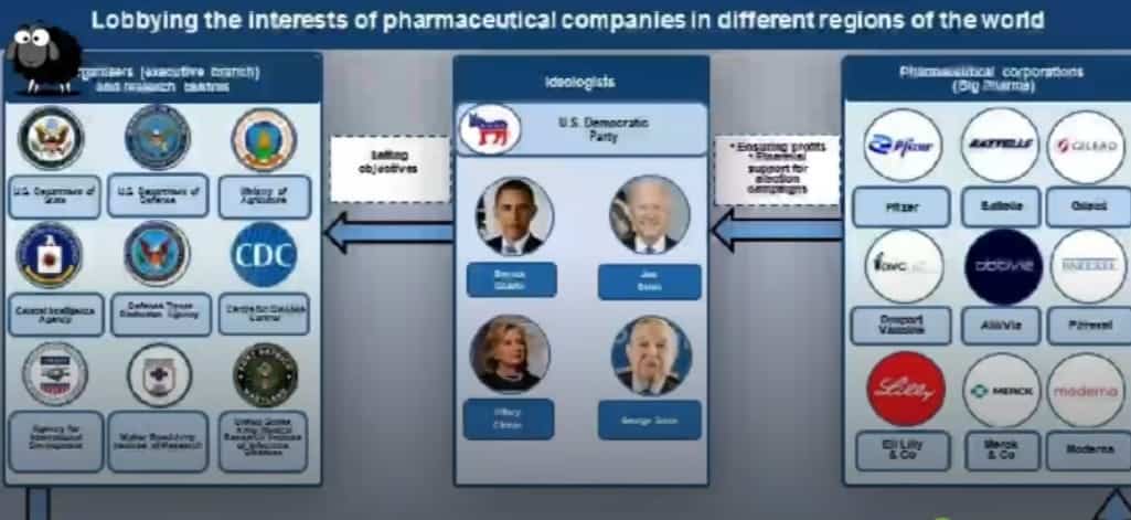 Rusia publica un informe que prueba que la pandemia de Covid fue fabricada por la Big Pharma