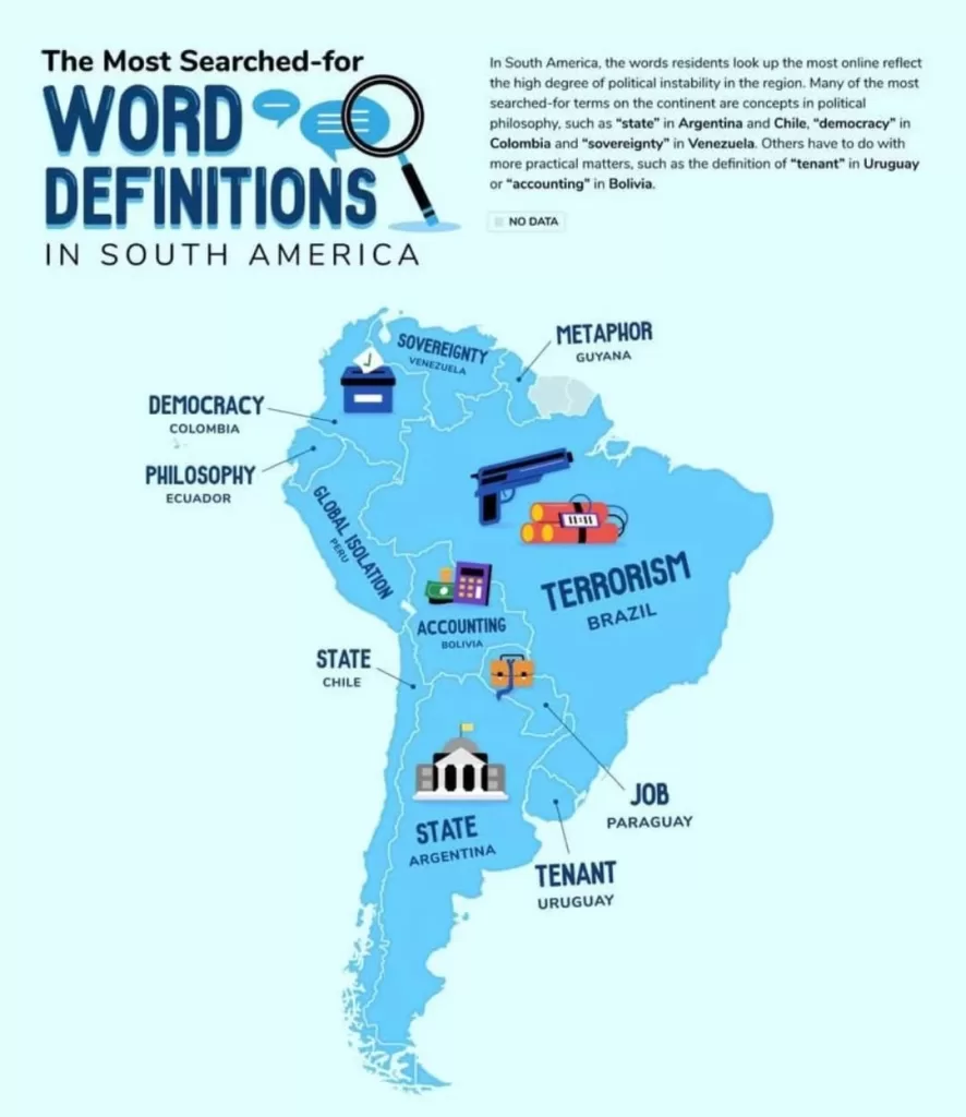 para el caso de América del Sur, las palabras más buscadas están relacionadas con la geopolítica y la gramática.