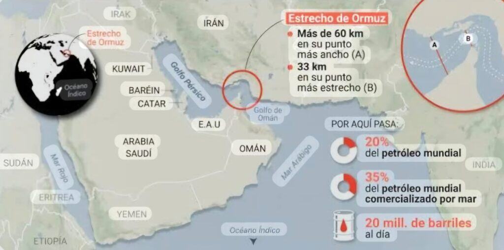 Estreño de Ormuz